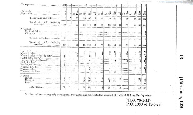 Divisional Signals (NPAM) 1935 06 15 - page 2.jpg