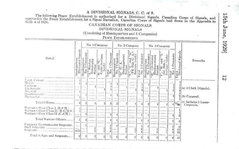 Divisional Signals (NPAM) 1935 06 15 - page 1.jpg