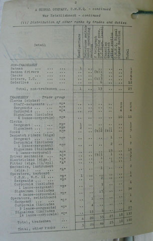 CMHQ Signal Company WE IV 114C 1 - page 2.jpg