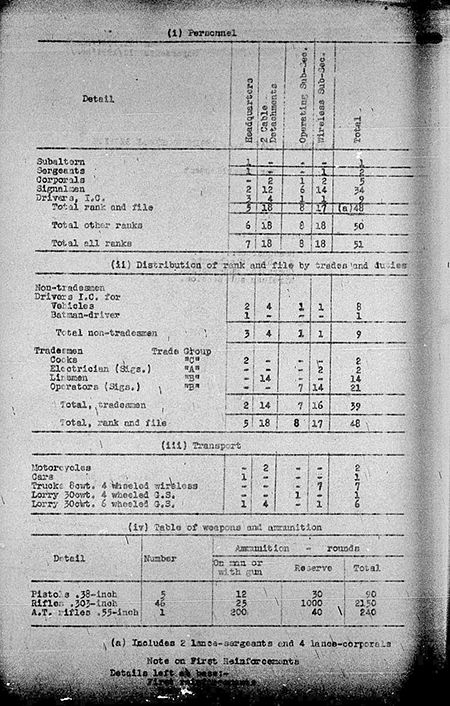 Heavy Anti-aircraft Regiment Signal Section WE III 1940 28A 1 - page 2.jpg