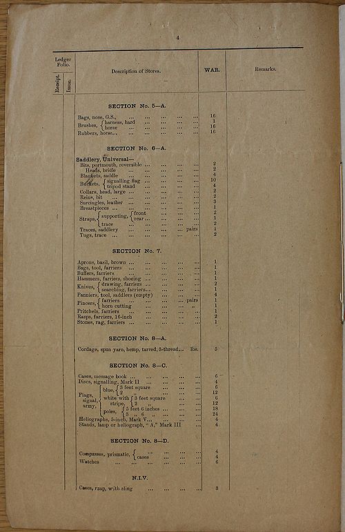 Mobilization Store Table - Signal Troop with Canadian Cavalry Brigade WE 1918 12 - page 4.jpg