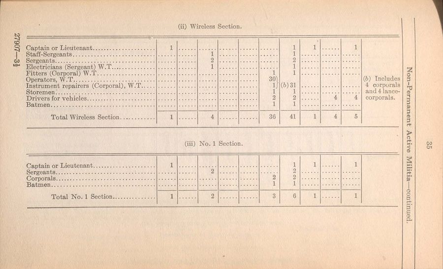 Signal Battalion (NPAM) 1921 09 01 - page 4.jpg