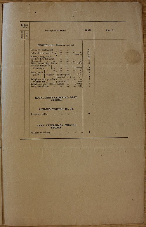 Mobilization Store Table - Signal Troop with Canadian Cavalry Brigade WE 1918 12 - page 7.jpg