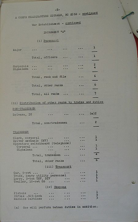 Corps Headquarters Signals WE III 286 2 - page 8.jpg