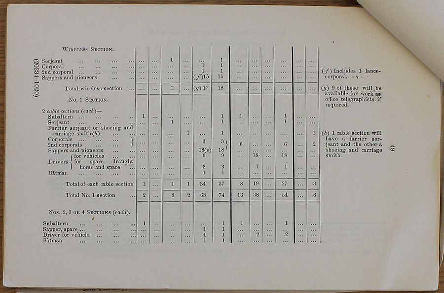 Divisional Signal Company WE 1918 02 27 - page 4.jpg