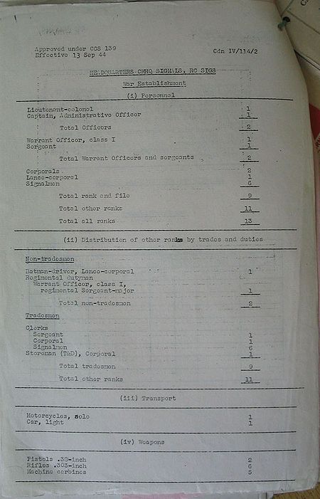 Headquarters CMHQ Signals WE IV 114 2 - page 2.jpg