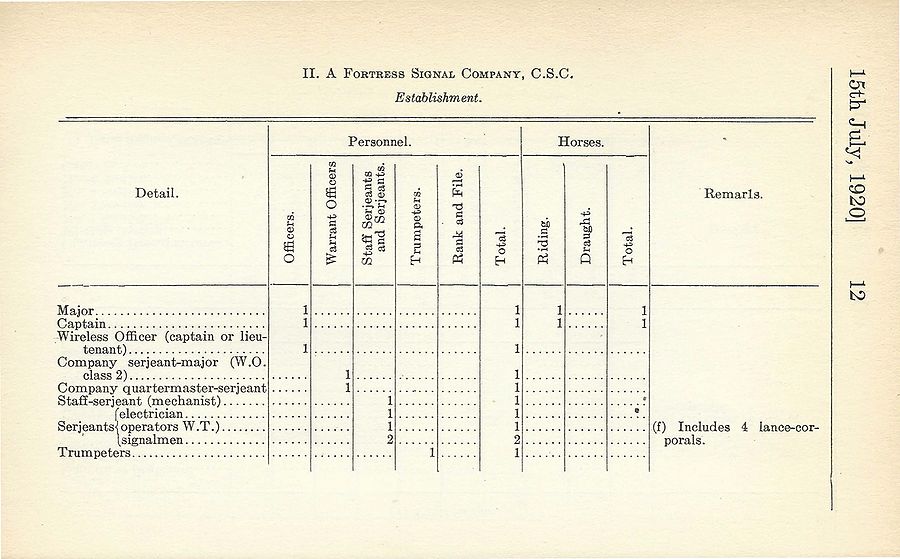 Fortress Signal Company (NPAM) 1920 07 15 - page 1.jpg