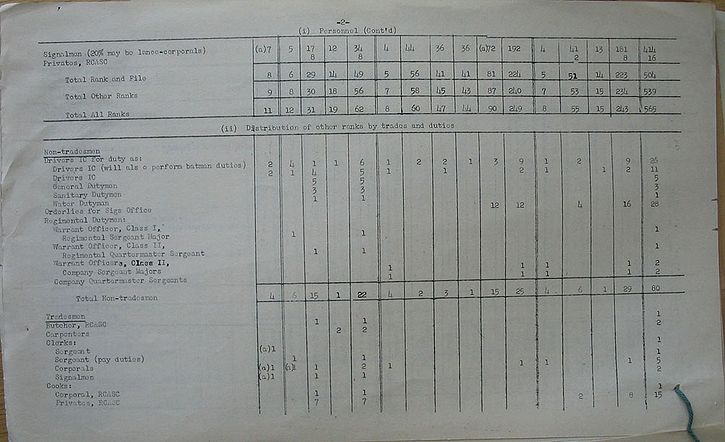 Infantry Divisional Signals CAOF WE VI 46 4 - page 1.jpg