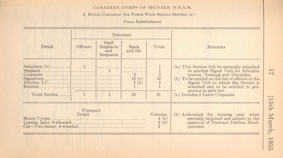 Royal Canadian Air Force Wing Signal Section (NPAM) 1935 04 01 - page 1.jpg