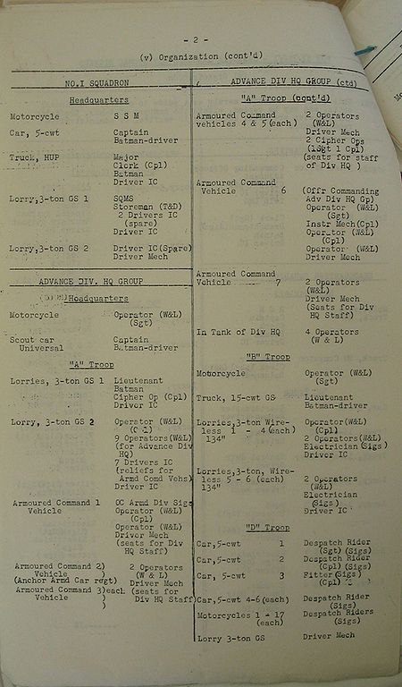 Armoured Divisional Signals WE II 212 1 Organization - page 2.jpg