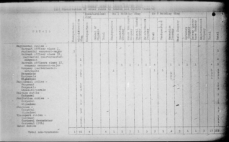 Canadian Signals Reinforcement Unit WE IV 113 3 - page 5.jpg