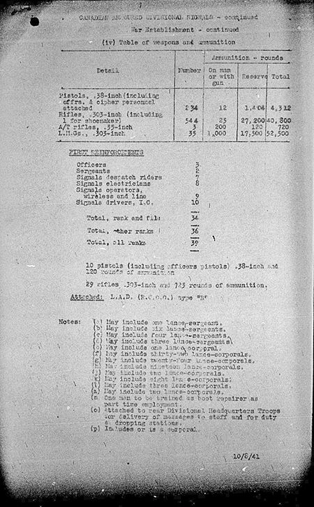 Armoured Divisional Signals WE I 1940 8A 1 - page 7.jpg