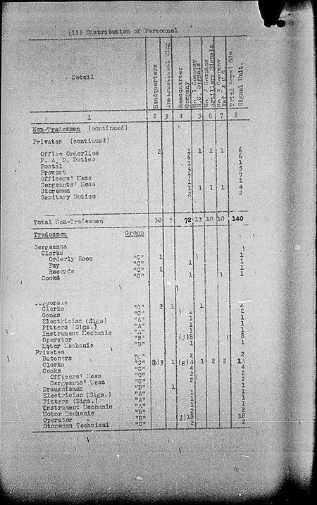 Canadian Signals Holding Unit WE IV 1940 113 1 - page 4.jpg