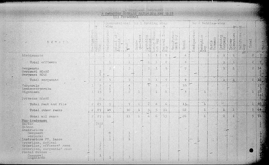 Canadian Signals Reinforcement Unit WE IV 113 3 - Standard Increment - page 2.jpg