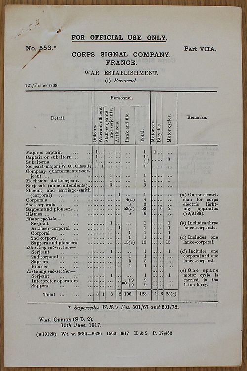 Corps Company WE 1917 06 15 - page 1.jpg
