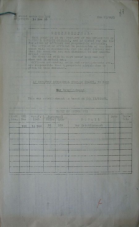 Infantry Divisional Signals CAOF WE VI 46 1 - page 1.jpg