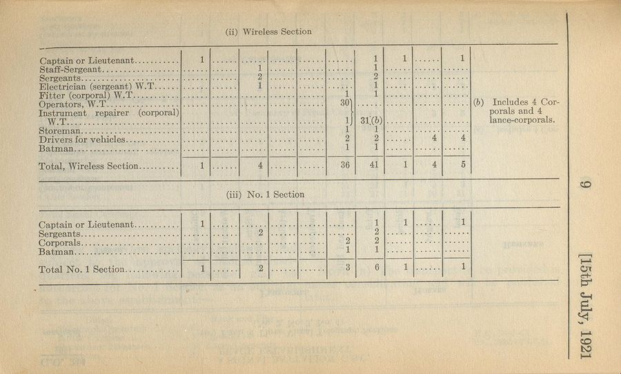 Signal Battalion (NPAM) 1921 07 15 - page 4.jpg