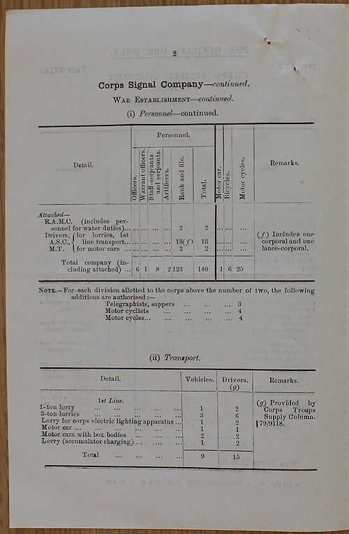 Corps Company WE 1917 06 15 - page 2.jpg