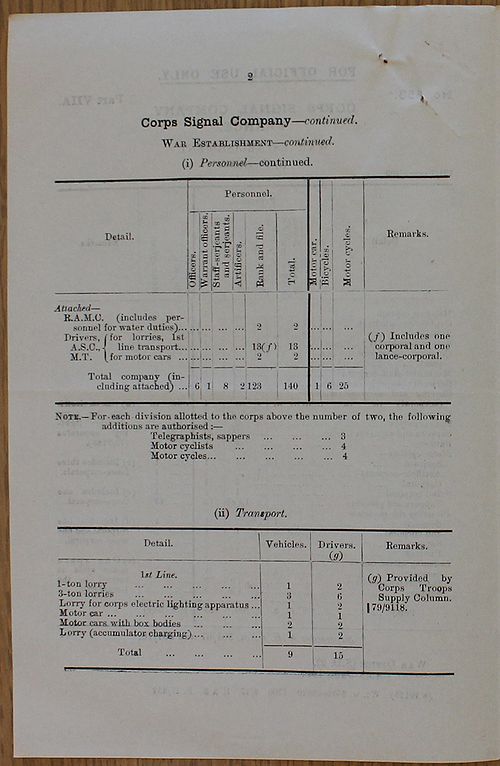 Corps Company WE 1917 06 15 - page 2.jpg
