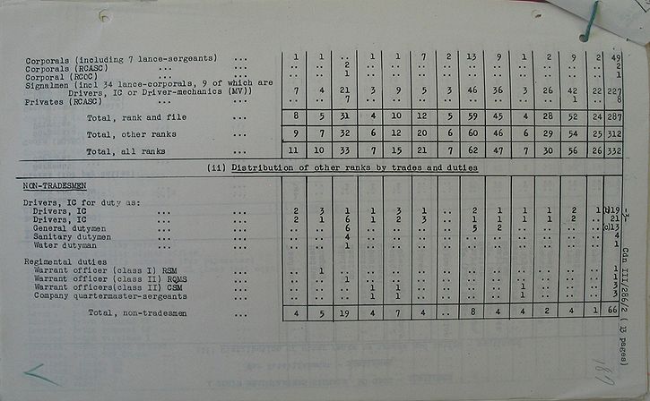 Corps Headquarters Signals WE III 286 2 - page 3.jpg