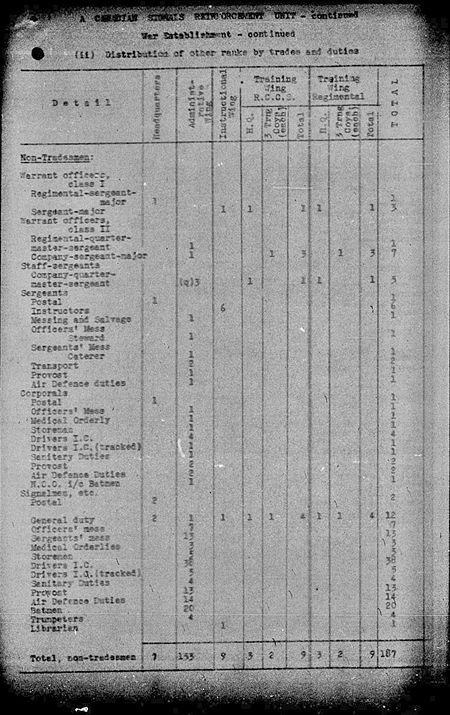 Canadian Signals Reinforcement Unit WE IV 1940 113 2 - page 3.jpg