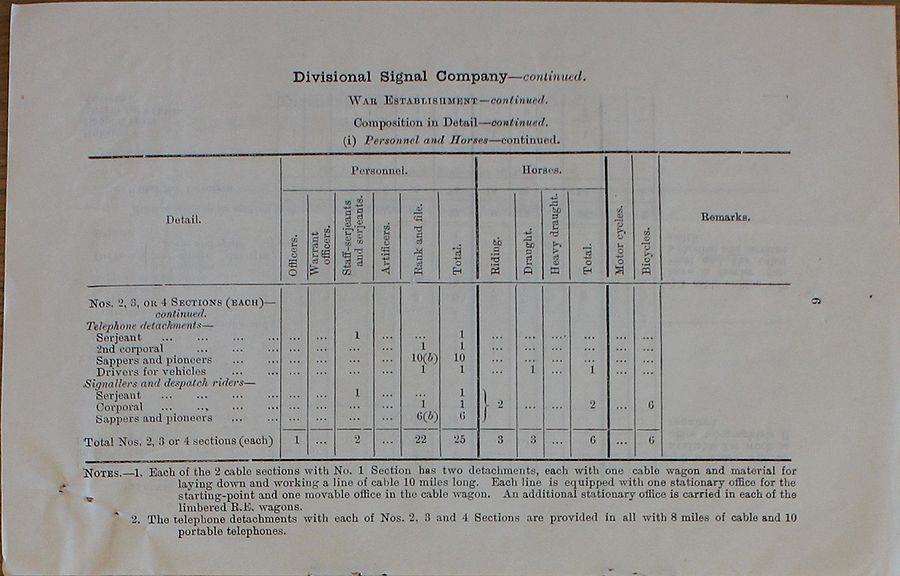 Divisional Signal Company WE 1917 06 22 - page 6.jpg