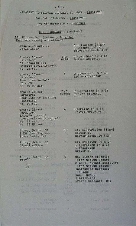 Infantry Divisional Signals WE II 219 2 - page 18.jpg