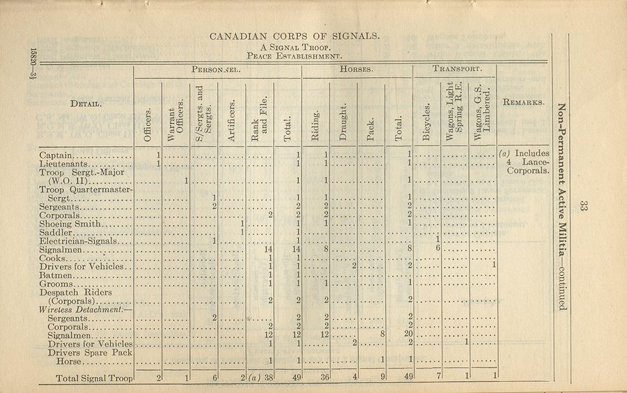 Signal Troop (NPAM) 1926 02 01 - page 1.jpg