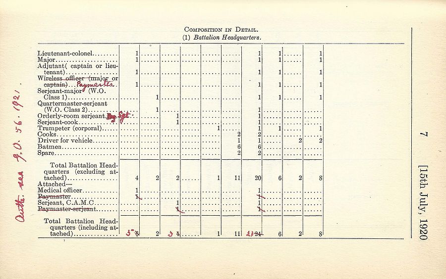 Signal Battalion (NPAM) 1920 07 15 - page 2.jpg