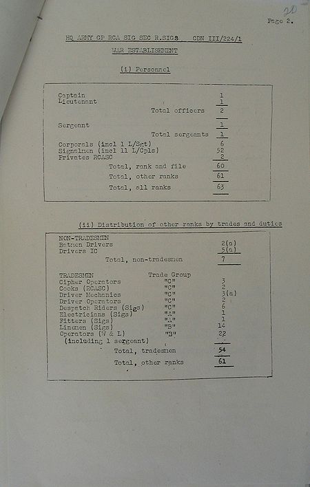 Headquarters Army Group RCA Signal Section WE III 224 1 - page 2.jpg