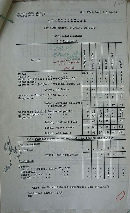 1st CMHQ Signal Company WE IV 114A 2 - page 1.jpg