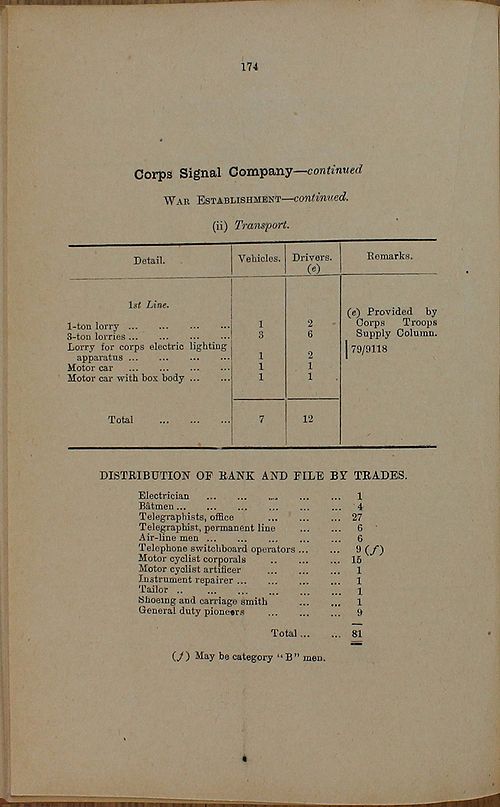 Corps Signal Company WE 1917 04 03 - page 2.jpg