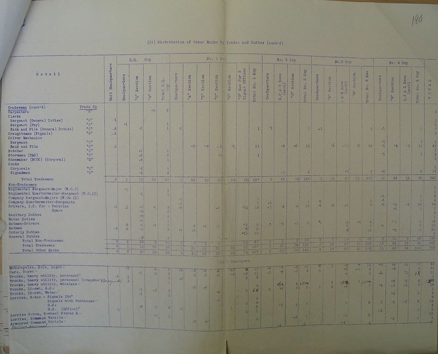 Divisional Signals WE II 217 1 - page 3.jpg