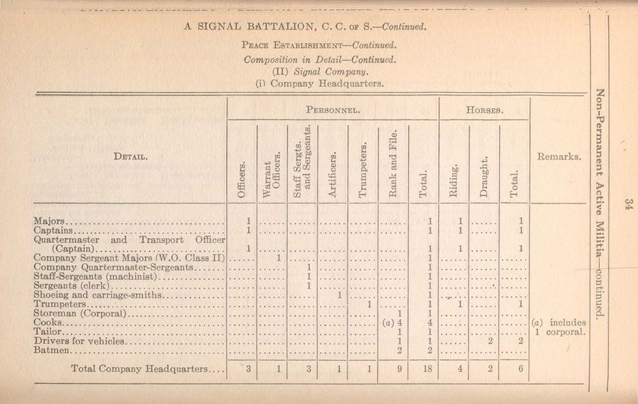 Signal Battalion (NPAM) 1921 09 01 - page 3.jpg