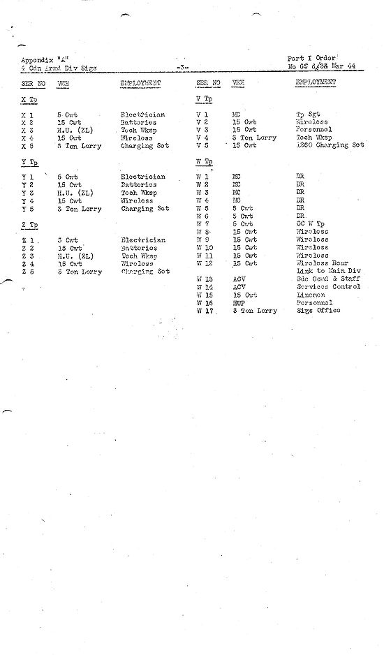 4th Divisional Signals tactical vehicle markings - March 1944 - page 3.jpg