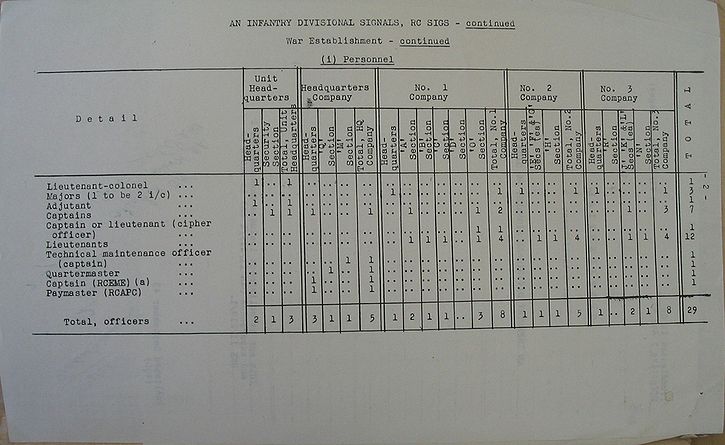Infantry Divisional Signals WE II 219 2 - page 2.jpg
