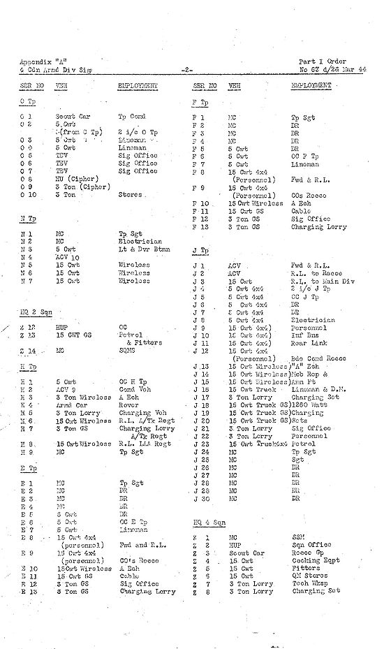 4th Divisional Signals tactical vehicle markings - March 1944 - page 2.jpg