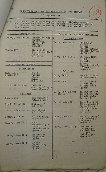 Armoured Divisional Signals WE II 212 1 Organization - page 1.jpg