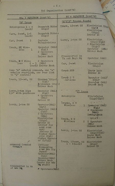Armoured Divisional Signals WE II 212 1 Organization - page 6.jpg