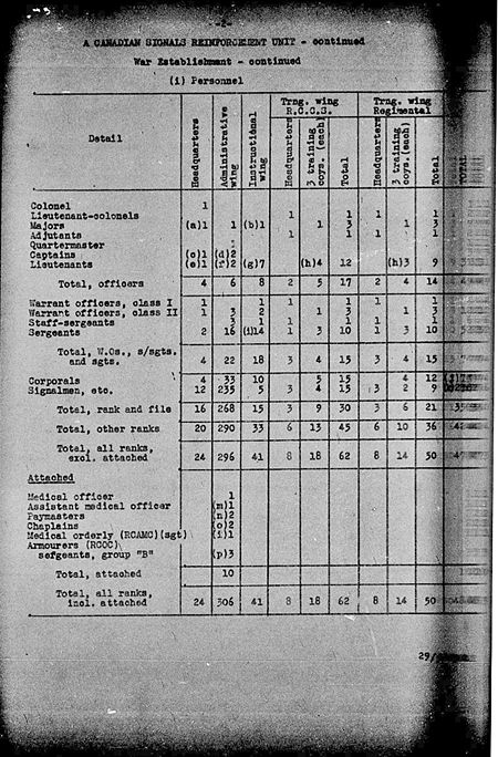 Canadian Signals Reinforcement Unit WE IV 1940 113 2 - page 2.jpg
