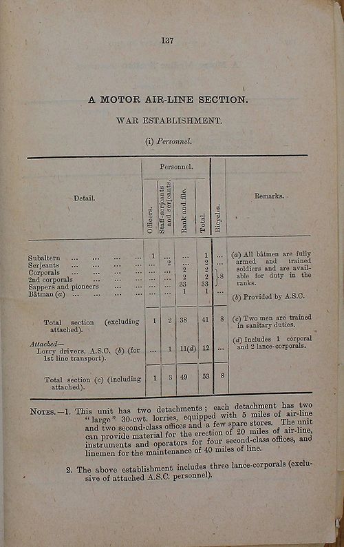 Motor Air-Line Section 1915 09 01 - page 1.jpg