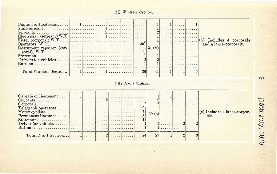 Signal Battalion (NPAM) 1920 07 15 - page 4.jpg