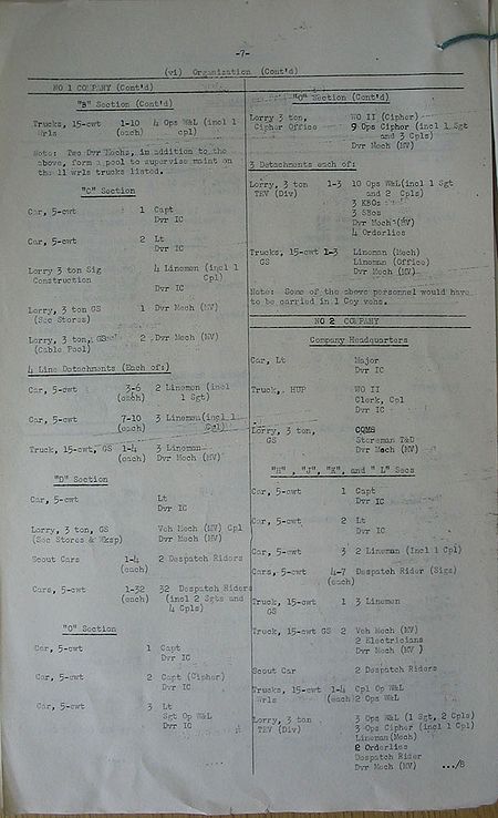 Infantry Divisional Signals CAOF WE VI 46 8 - page 1.jpg