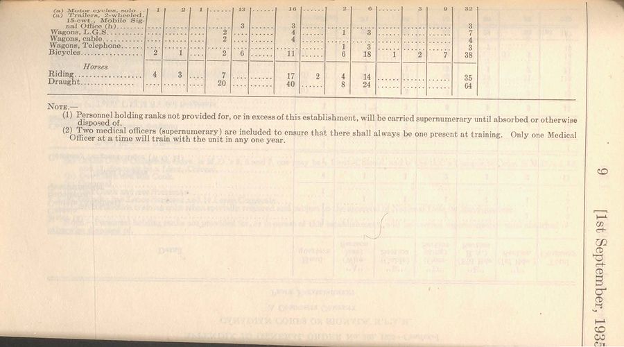 Divisional Signals (NPAM) 1935 08 15 - page 4.jpg