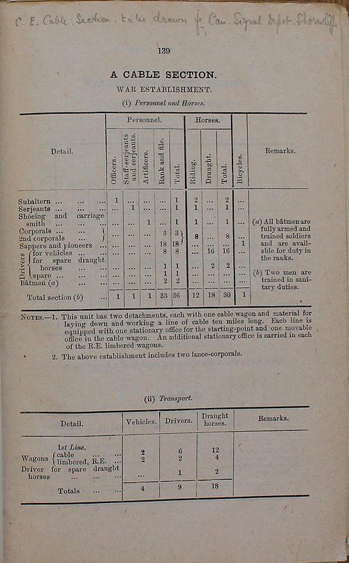 Cable Section 1915 08 01 - page 1.jpg