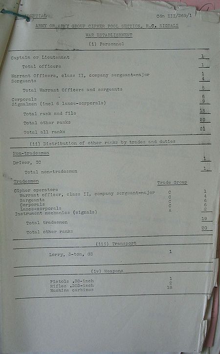 Army or Army Group Cipher Pool Signal Section WE III 269 1 - page 2.jpg
