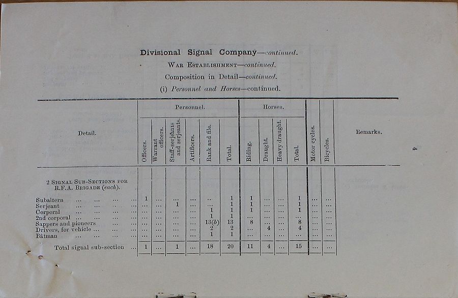 Divisional Signal Company WE 1917 06 22 - page 4.jpg