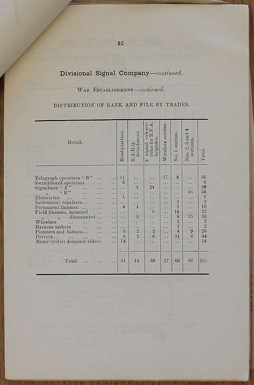 Divisional Signal Company WE 1918 02 27 - page 7.jpg