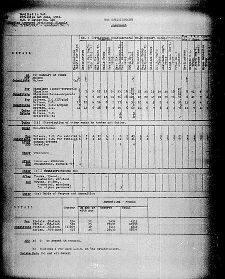 Armoured Divisional Signals WE I 1940 8A 1 - Amendment 1 - page 1.jpg