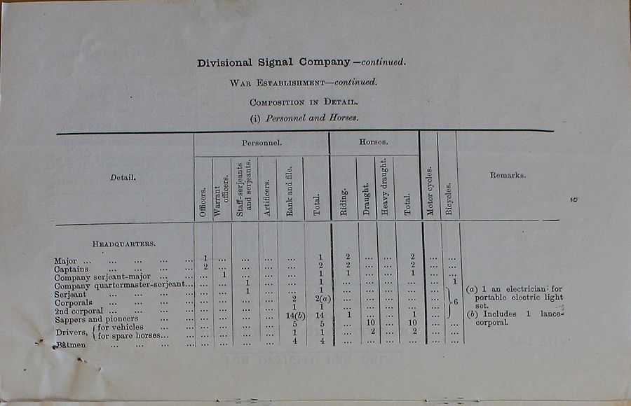 Divisional Signal Company WE 1917 06 22 - page 2.jpg